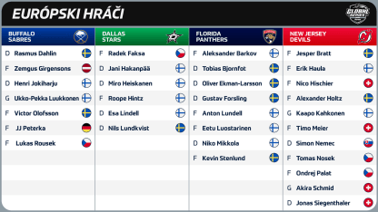 SK GS Rosters