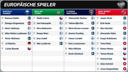 DE GS Rosters